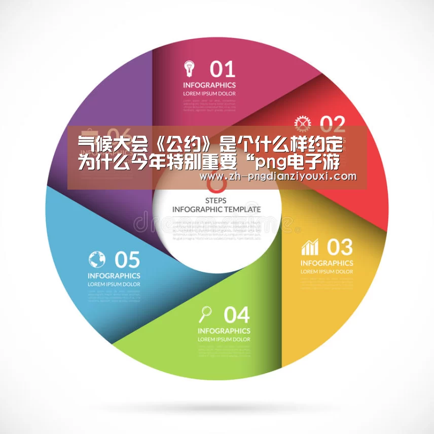 气候大会《公约》是个什么样约定 为什么今年特别重要“png电子游戏”(图3) png电子游戏